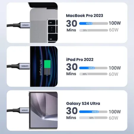 UGREEN CABLE USB-C VERS USB-C 5A/100W 1M Gris (70427)