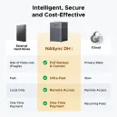 UGREEN NAS 4 BAIES 120TB DH 4300 PLUS (85660)