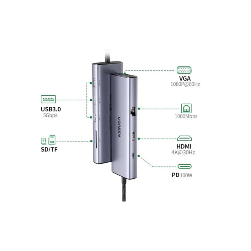 HUB USB-C Ugreen 9 en 1 (15600)