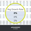 LOGITECH SPOTLIGHT PRESENTATEUR Gold